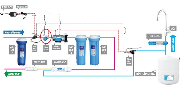 cach sua van dien tu may loc nuoc 3 - Cách sửa van điện từ máy lọc nước Cách sửa van điện từ máy lọc nước