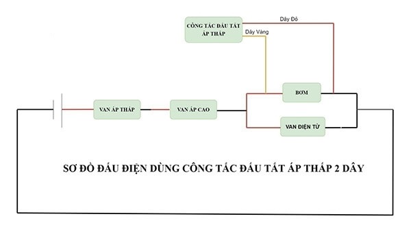 kiem tra van ap thap may loc nuoc 3 - Hướng dẫn sửa và kiểm tra van áp thấp máy lọc nước Đấu tắt van áp thấp máy lọc nước