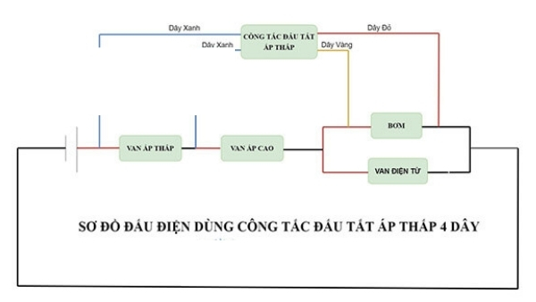 kiem tra van ap thap may loc nuoc 4 - Hướng dẫn sửa và kiểm tra van áp thấp máy lọc nước Đấu tắt van áp thấp máy lọc nước
